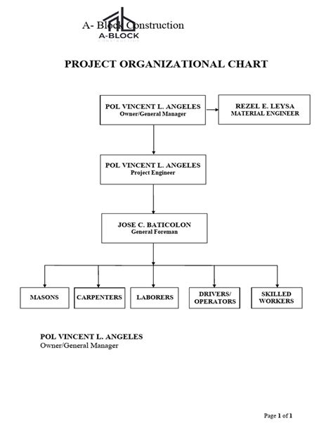 Project Organizational Chart | PDF