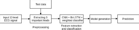 The Basic Block Diagram Of The Proposed Method Download Scientific Diagram