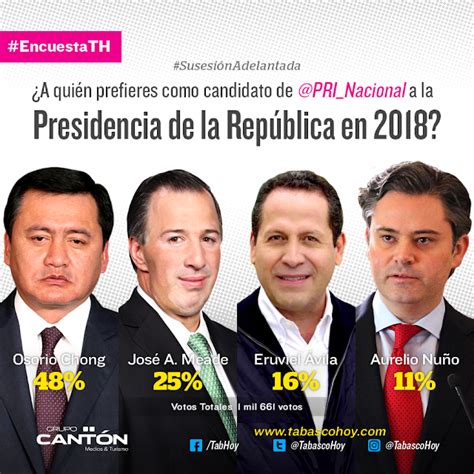 El Mexiquense Hoy Los Candidatos Para La Presidencia En 2018 Según