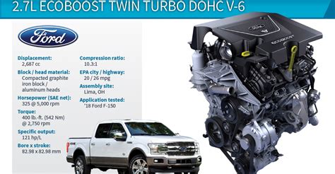 Wards 10 Best Engines Winner Ford F 150 27l Ecoboost Twin Turbo V 6