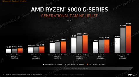 หน้าที่ 1 Amd Ryzen 5 5600g Processor Review Review