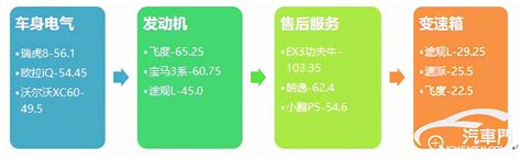 2022年2月國內汽車質量投訴指數分析報告 每日頭條