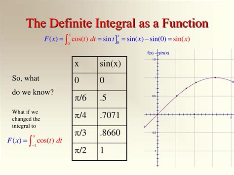 Ppt Average Value Of A Function And The Second Fundamental Theorem Of