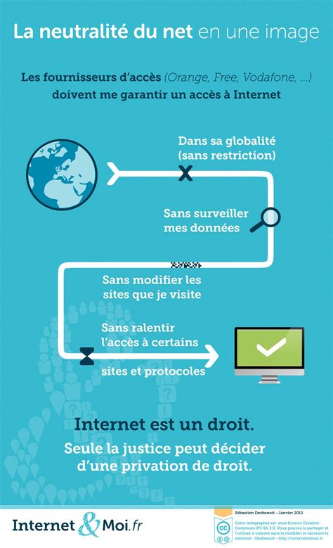 La Neutralit Du Net En Une Image Internet Webinaire Economie