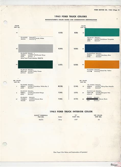 Model A Ford Paint Chart