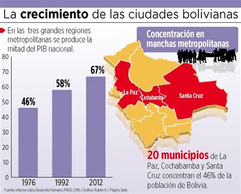 Bolivia La Economía De Bolivia