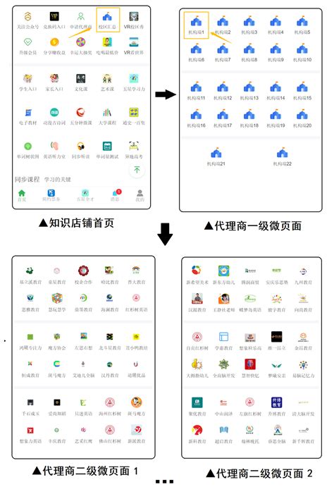 分享经济下微商的兴起和发展共享经济共享商业模式学习抖音运营探店达人