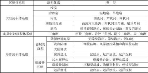 沉积体系划分方案word文档在线阅读与下载免费文档