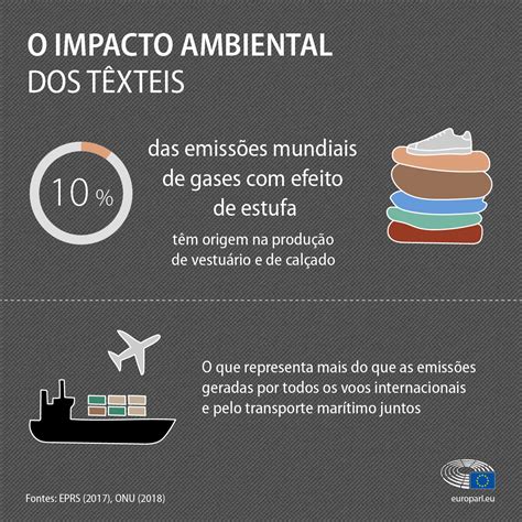 O Impacto Da Produ O E Dos Res Duos T Xteis No Ambiente Infografia