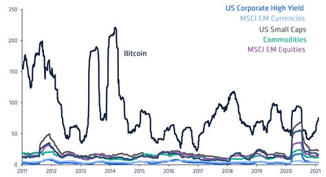 Bitcoin Volatilität Der Preis von Opportunität Crypto Valley Journal