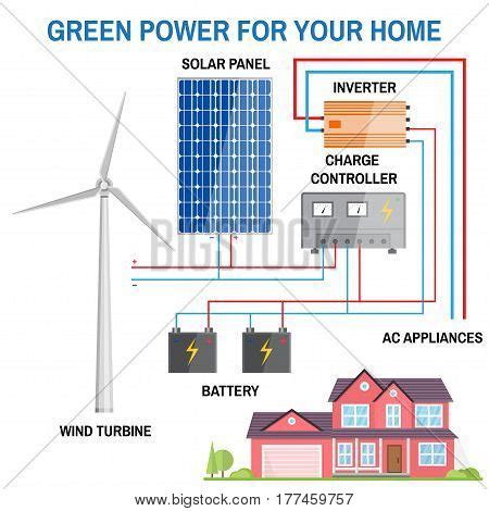 Solar Panel Wind Vector & Photo (Free Trial) | Bigstock