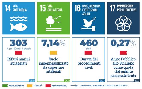 Tra cibo alcol e biodiversità lItalia verso lAgenda 2030 delle