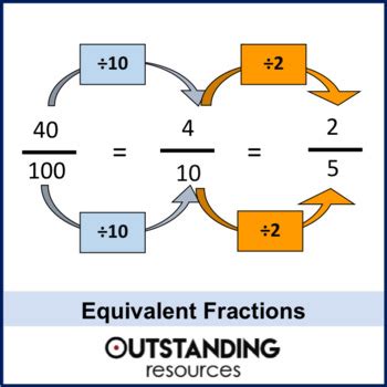 Fractions 2 - Equivalent Fractions and Simplifying Fractions | TpT