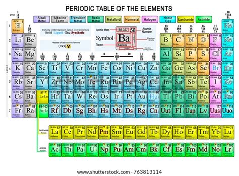 Extended Representation Periodic Table Colorful Chemical Stock ...