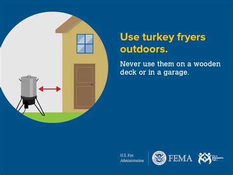 Thanksgiving Fire Safety- Everything You Need to Know