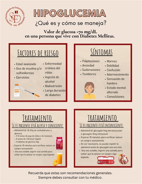 Hipoglucemia ¿qué Es Y Cómo Se Maneja Sped