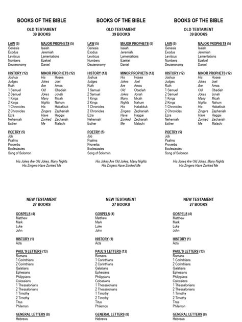 Books Of The Bible Bookmark With Divisions Download Free Pdf Twelve