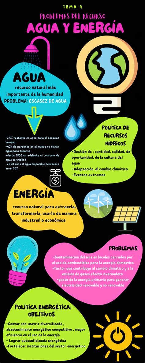 Infograf A Agua Y Energia Problemas Del Recurso Agua Y Energ A