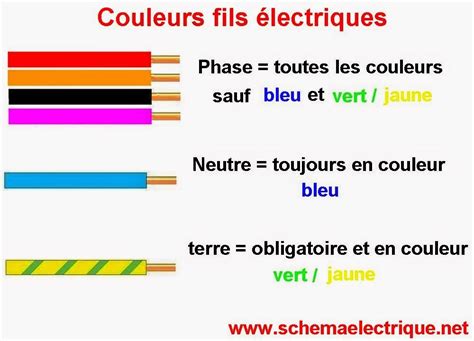 schema electrique code couleur fil electrique Schéma électrique