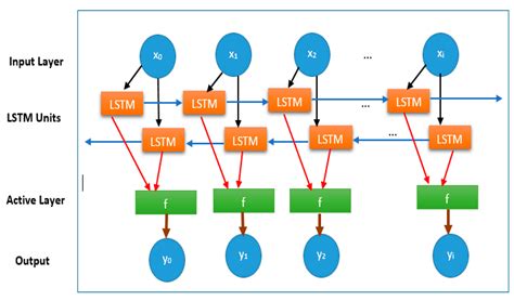 Ai Free Full Text A Novel Cryptocurrency Price Prediction Model