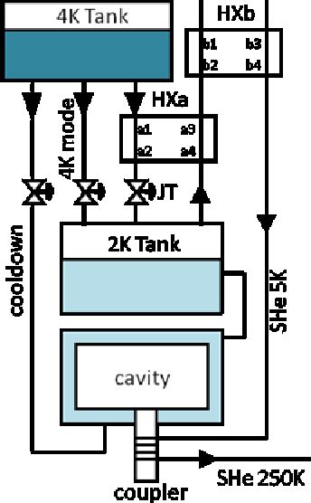 Figure From Design Of A New Horizontal Test Cryostat For Scrf