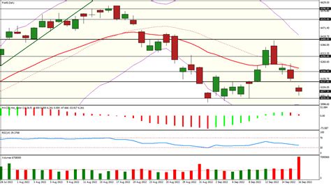 Cac Analyse Technique Et Statistiques Point Bourse Du