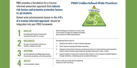 Center On PBIS On Twitter Did You Know That It S Possible To