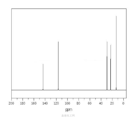 3 Ethyl 2 Pentene 816 79 5 Wiki