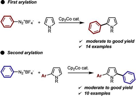 吡咯与芳基重氮盐的单电子转移引发的顺序直接芳基化反应asian Journal Of Organic Chemistry X Mol