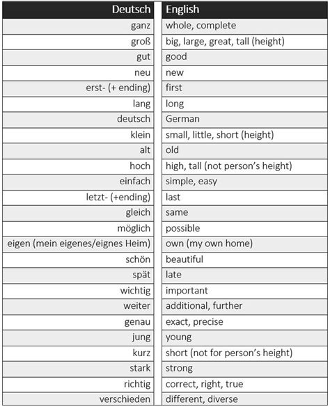 Top 25 German Adjectives - learn German,german,adjectives,deutsch ...