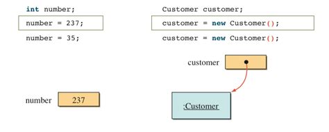 Clang sa checker for get/set functions with reference types (