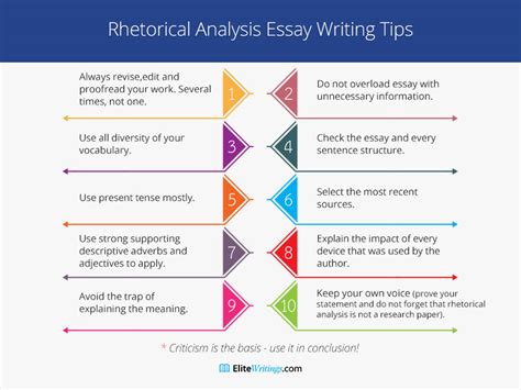 🔥 Good Articles To Write A Rhetorical Analysis On 160 Best Rhetorical Analysis Topics 2022 10 22