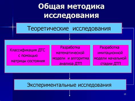 Метод анализа механизма дорожно-транспортного происшествия - online ...