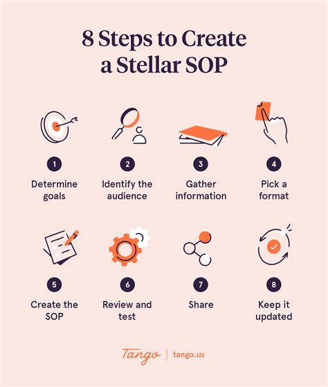 Creating Sops How To Write Standard Operating Procedures Step By Step