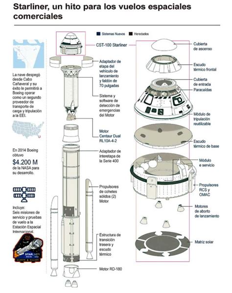 Despega la primera misión espacial tripulada de Boeing