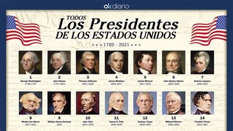 Descarga este espectacular póster con todos los presidentes de EEUU