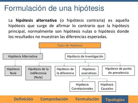 C Mo Hacer Una Hip Tesis Paso A Paso Normas Apa En Normas Apa