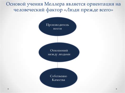 Клаус Меллер (1945) - презентация онлайн