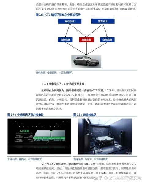 一体化电池（ctp、ctc、ctb）技术详解与发展趋势 知乎