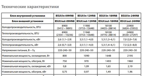 Сколько киловатт электроэнергии потребляет кондиционер в час, в месяц