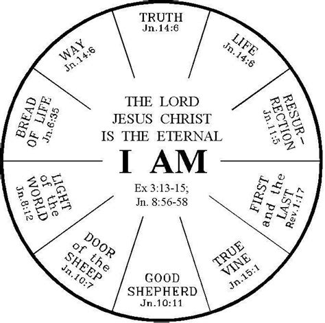 I Am The Way The Truth And The Life Jesus Bible Lord Jesus Christ