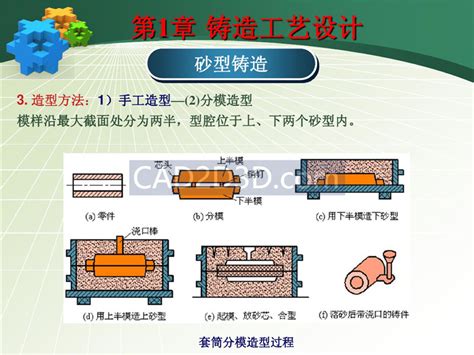 铸造成形技术及工艺设计教程实例详解