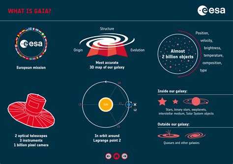 ESA - What is Gaia?