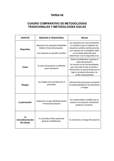 Cuadro Comparativo De Las Metodologias Pdf Document Porn Sex Picture