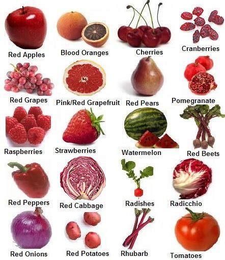 survivalism: List of Fruits and Vegetables for Amazing Energy and Health