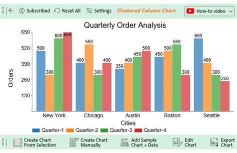 How To Pick The Best Colors For Graphs And Charts