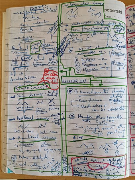 Solution Neet Organic Chemistry All In One Isomerism Mind Map Studypool