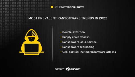 Ransomware Attacks Setting New Records Help Net Security