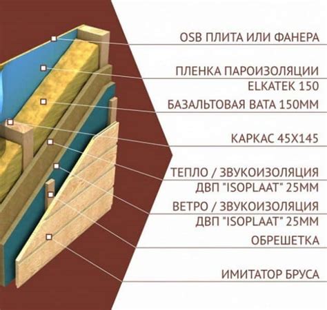 Ветровлагозащита и пароизоляция каркасного дома