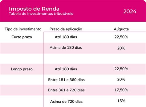 Tabela Imposto De Renda 2024 Cálculo Faixas E Alíquotas